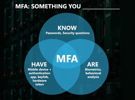 mfa smart card|different type of mfa.